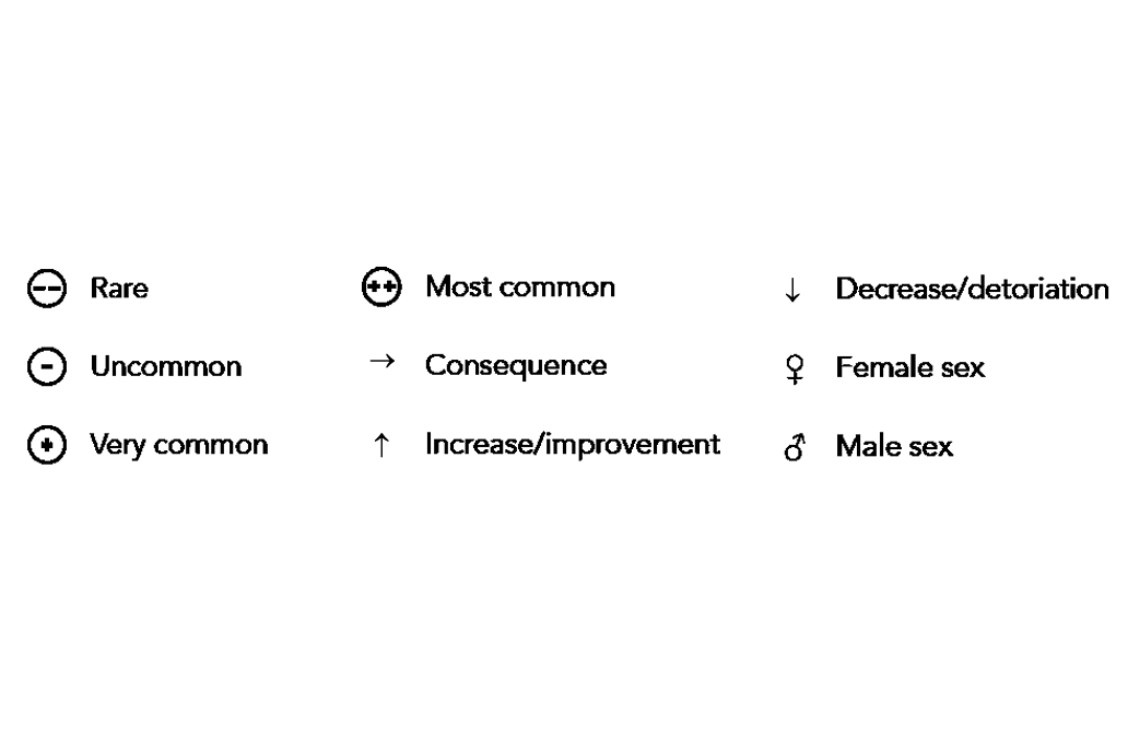 Punctuation marks used in Compendium Medicine