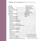 Table of contents Pocket Dermatology by Compendium Medicine