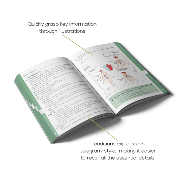 Open Cardiology book with images to easily understand key information