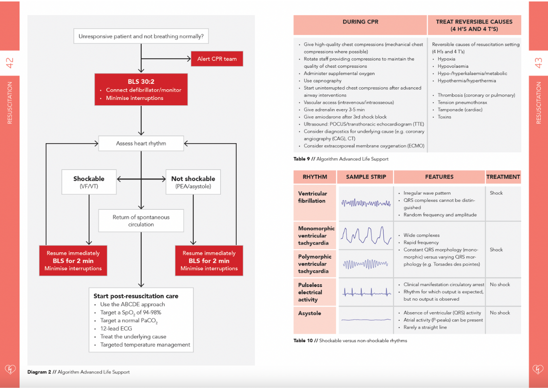 Compendium Medicine pocket Acute medicine preview page 42-43