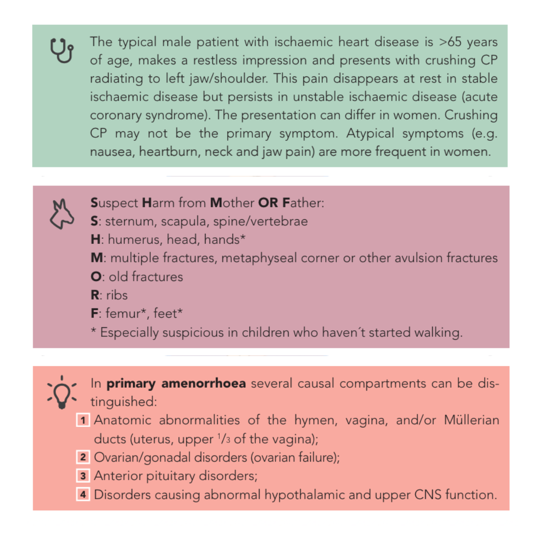 Compendium Method - Icons and Frames - example typical patient and mnenomic