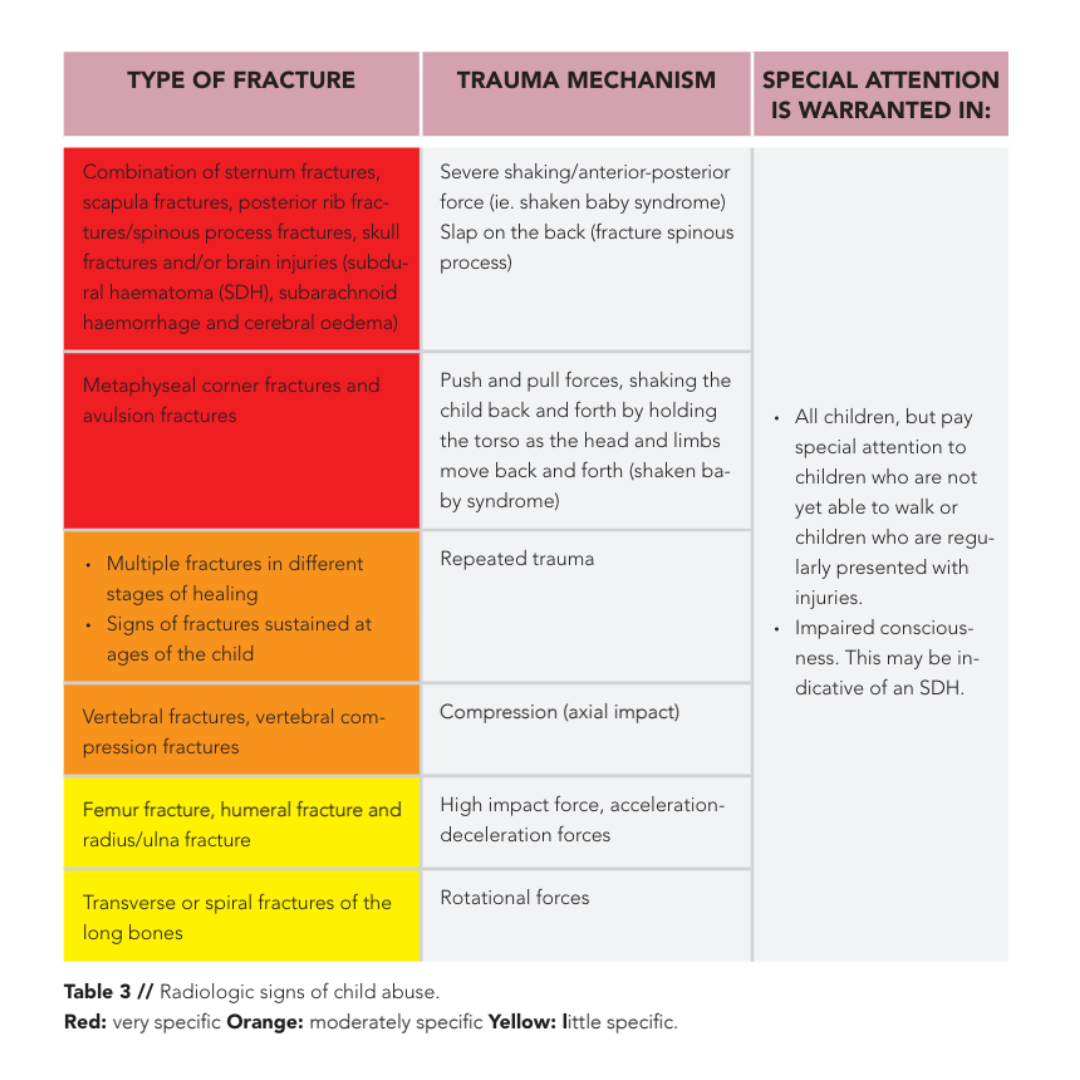 Compendium Method - Tables - Example Radiologic signs of child abuse