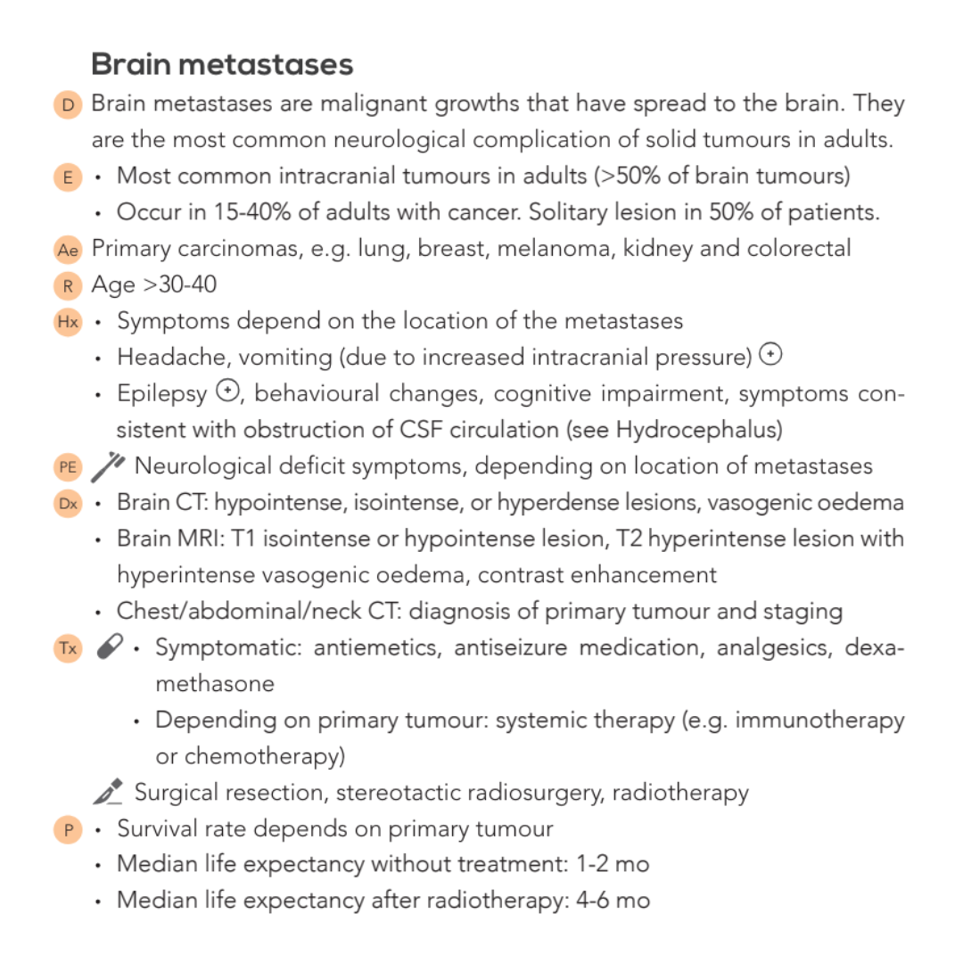 Compendium Method - conditions - example brain metastases