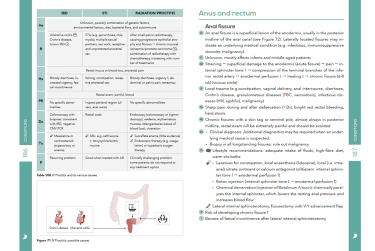 Preview of Gastroenterology and Hepatology book from the chapter treatment