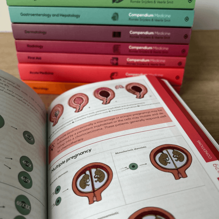Pocket Obstetrics and Gynaecology (2024) – Compendium Medicine