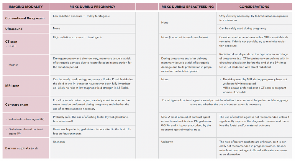 Pocket Radiology (2023) – Compendium Medicine